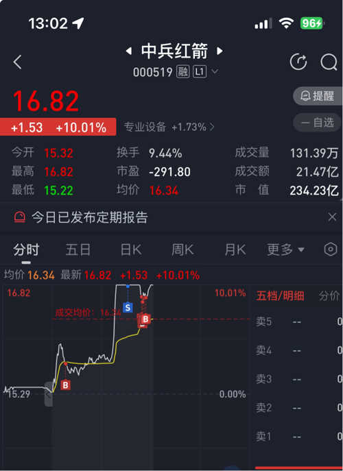 中兵紅箭(000519)股吧深度解析,投資機遇與挑戰(zhàn)并存,中兵紅箭(000519)股吧投資解析,機遇與挑戰(zhàn)并存