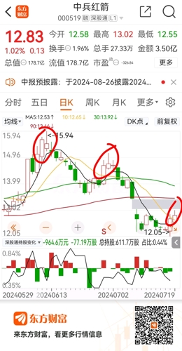中兵紅箭(000519)股吧深度解析,投資機遇與挑戰(zhàn)并存,中兵紅箭(000519)股吧投資解析,機遇與挑戰(zhàn)并存