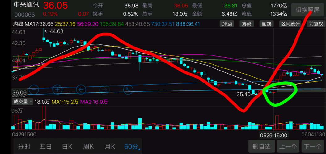 中興通訊股吧股吧,探討其背后的潛力與價值,中興通訊股吧深度探討,潛力與價值展望