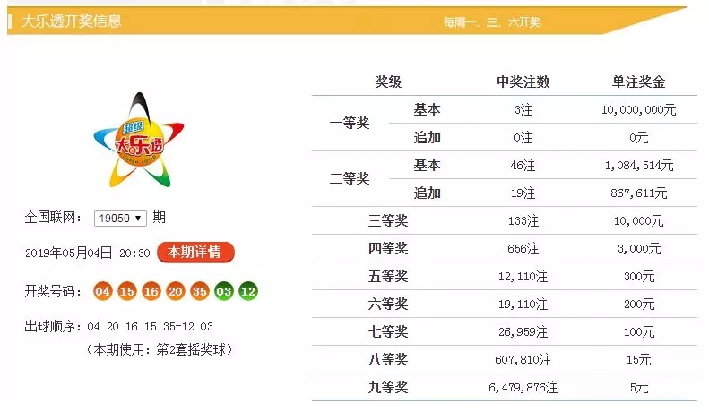 澳門六開彩開獎(jiǎng)結(jié)果開獎(jiǎng)記錄與2025年的期待,澳門六開彩開獎(jiǎng)結(jié)果記錄與未來展望(2025年期待)