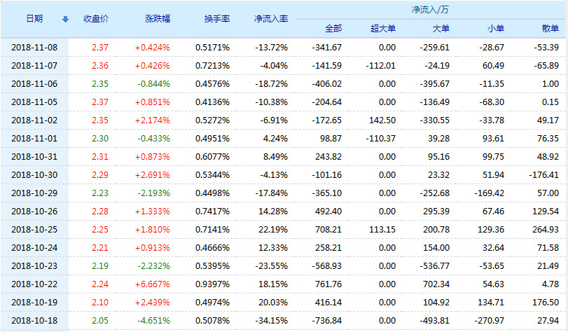 關于股票行情分析,探索600331股票的動態與前景展望,股票行情分析,探索600331的動態走勢與前景展望