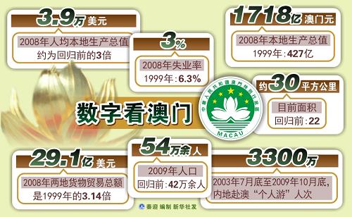 新澳門六開彩開獎結果走勢圖表深度解析，澳門六開彩開獎結果走勢圖表深度解析與預測