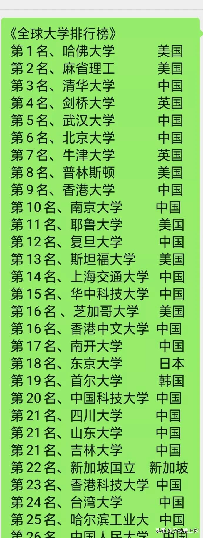 世界前十名大學，探索頂尖學術殿堂的奧秘，世界頂尖十大學術殿堂探索揭秘