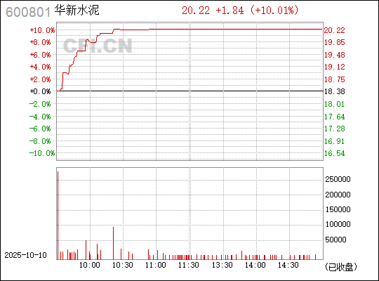 揭秘數字代碼背后的故事，探索600801的多維意義，揭秘數字代碼600801的多維意義與背后故事