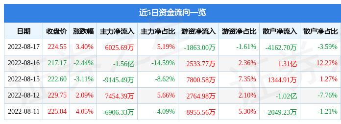 長春高新(000661)股票行情深度解析,長春高新(000661)股票行情全面解析