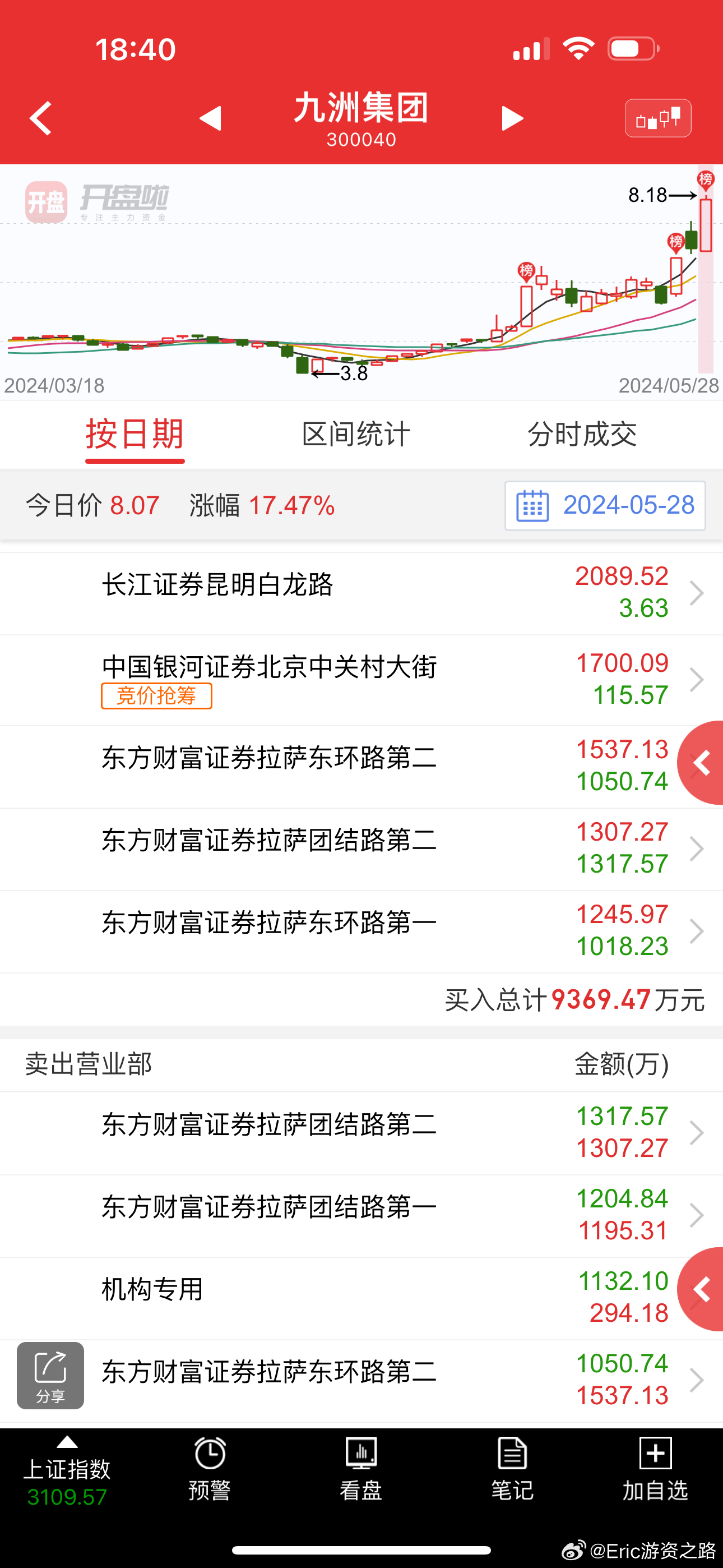 關(guān)于股票300040的全面解析,股票300040全面解析指南