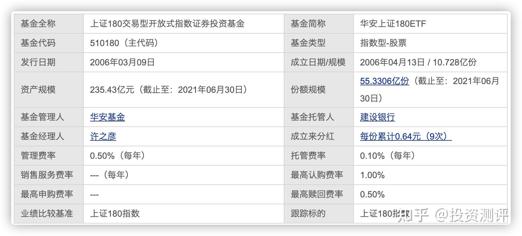 萬家180基金凈值，深度解析與投資策略，萬家180基金凈值深度解析與投資策略探討