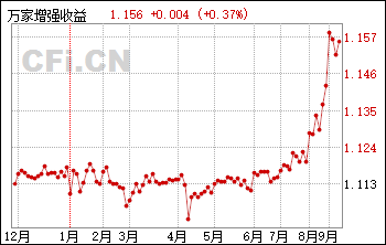 萬(wàn)家180基金凈值,深度解析與投資策略,萬(wàn)家180基金凈值深度解析與投資策略探討