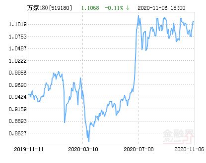 萬(wàn)家180基金凈值,深度解析與投資策略,萬(wàn)家180基金凈值深度解析與投資策略探討