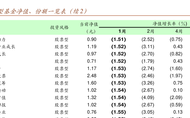 關(guān)于000209基金凈值查詢的全面解析，全面解析，關(guān)于000209基金凈值查詢?cè)斀? class=
