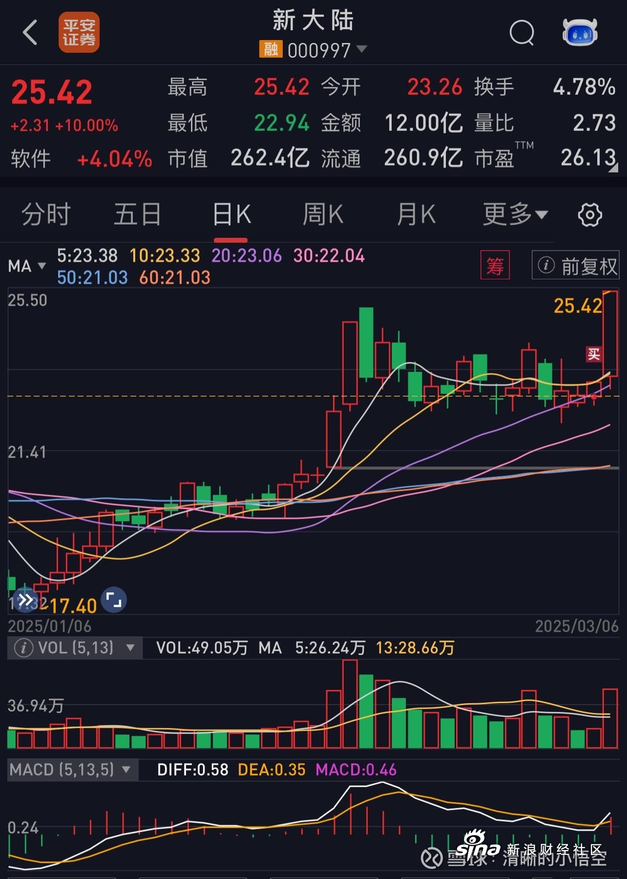 揭秘新大陸股票，了解代碼為000997的股票投資潛力，揭秘代碼為000997的新大陸股票投資潛力