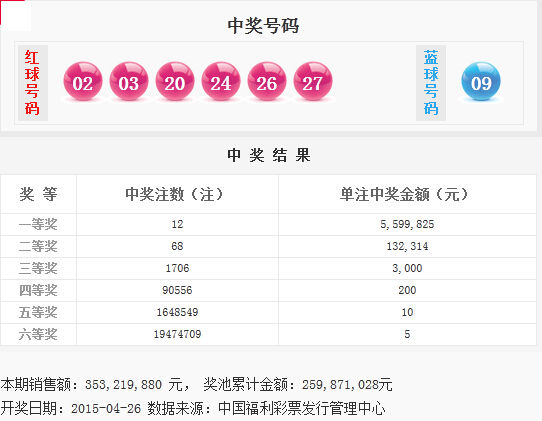 揭秘今日彩票號碼，如何預測彩票開獎結果，揭秘彩票號碼預測技巧，如何預測彩票開獎結果？