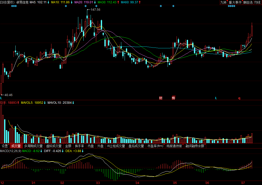 深度解析，600231股票行情及市場走勢預測，深度解析，600231股票行情與市場走勢預測分析