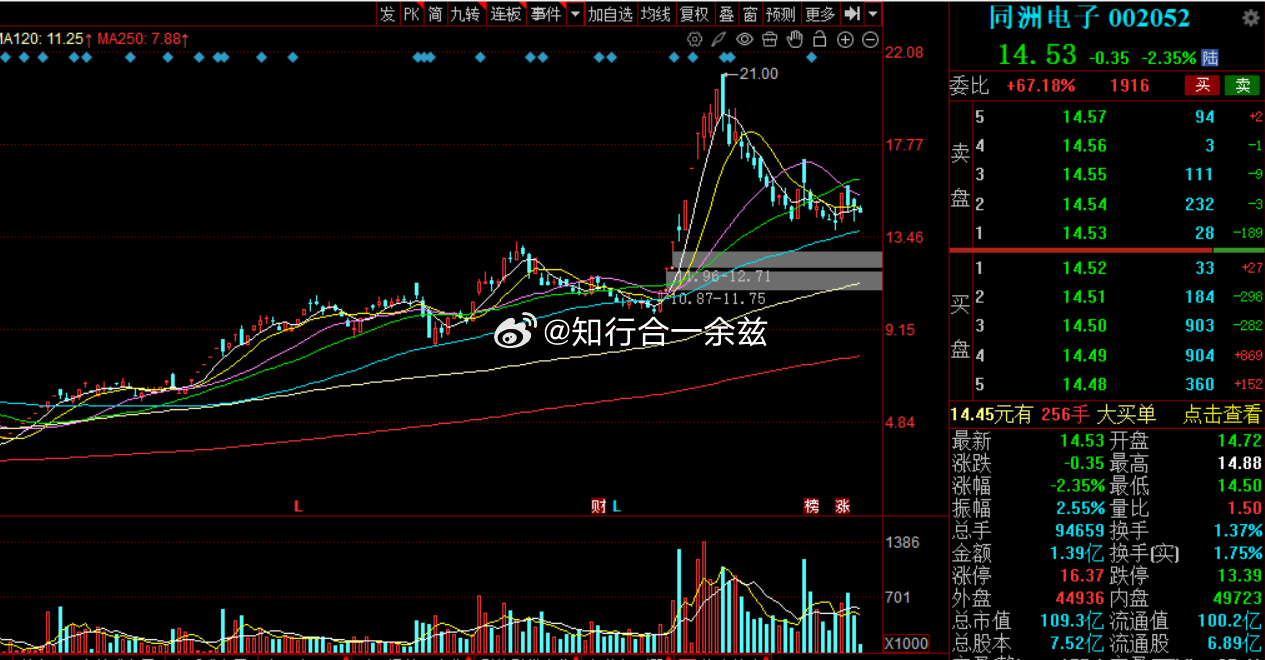 深度解析，002052股票行情及市場(chǎng)走勢(shì)預(yù)測(cè)，深度解析，股票行情與走勢(shì)預(yù)測(cè)——聚焦002052股票