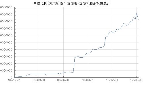 中航飛機股票（代碼，000768）深度解析，中航飛機股票（代碼，000768）全面深度解析