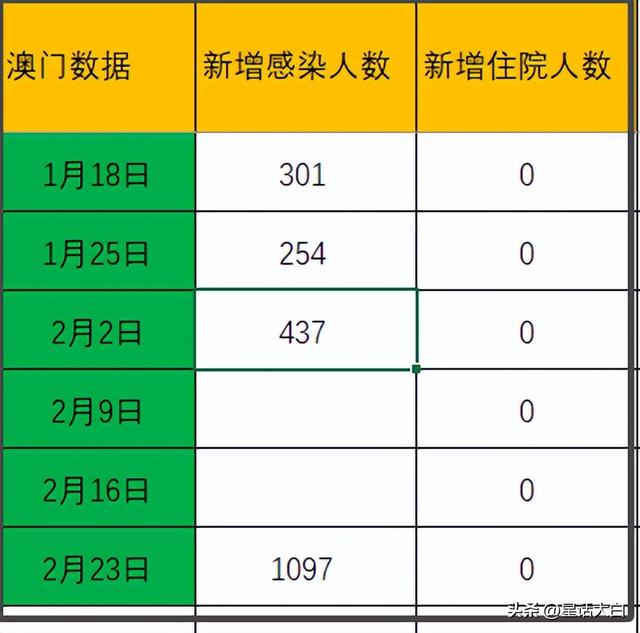 澳門最準的數據免費公開，探索真實有效的資源，澳門最準數據公開探索，真實有效資源的免費分享