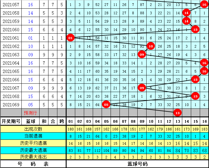四肖八碼免費公開期期準——揭秘準確預測的秘密，揭秘四肖八碼期期準確預測的秘密，免費公開資料大揭秘！