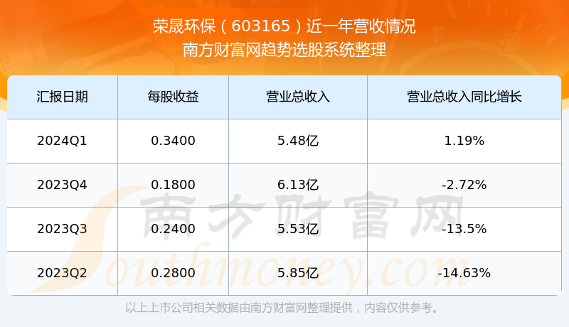 關(guān)于股票603165的全方位解析，股票603165全方位深度解析