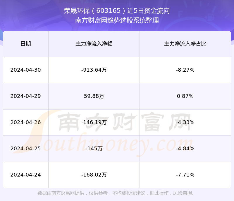 關(guān)于股票603165的全方位解析,股票603165全方位深度解析