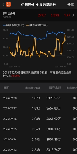 伊利股份股票股吧，深度解析與前景展望，伊利股份深度解析與前景展望，股票股吧探討之路