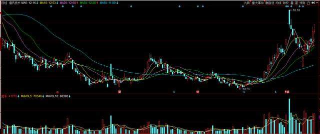 探索股市新領域,深入了解002631股吧,探索股市新領域,深入解析002631股吧