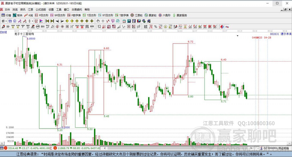 探索股市新領域,深入了解002631股吧,探索股市新領域,深入解析002631股吧