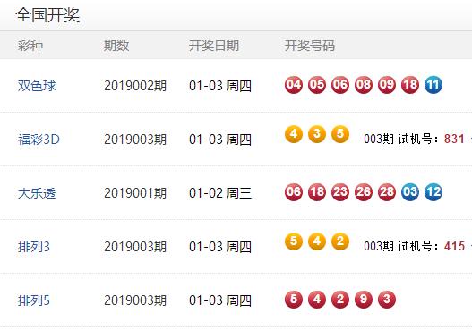 澳門彩開獎結果及未來展望，2025年澳門彩今天開獎預測與回顧，澳門彩開獎回顧與未來展望，2025年預測及今天開獎結果分析