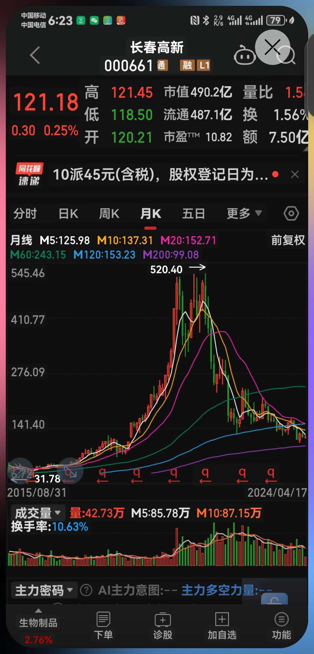 長春高新股份股票,投資潛力與前景展望,長春高新股份股票,投資潛力與未來前景展望