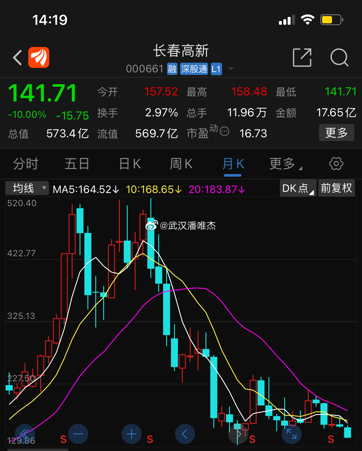 長春高新股份股票,投資潛力與前景展望,長春高新股份股票,投資潛力與未來前景展望
