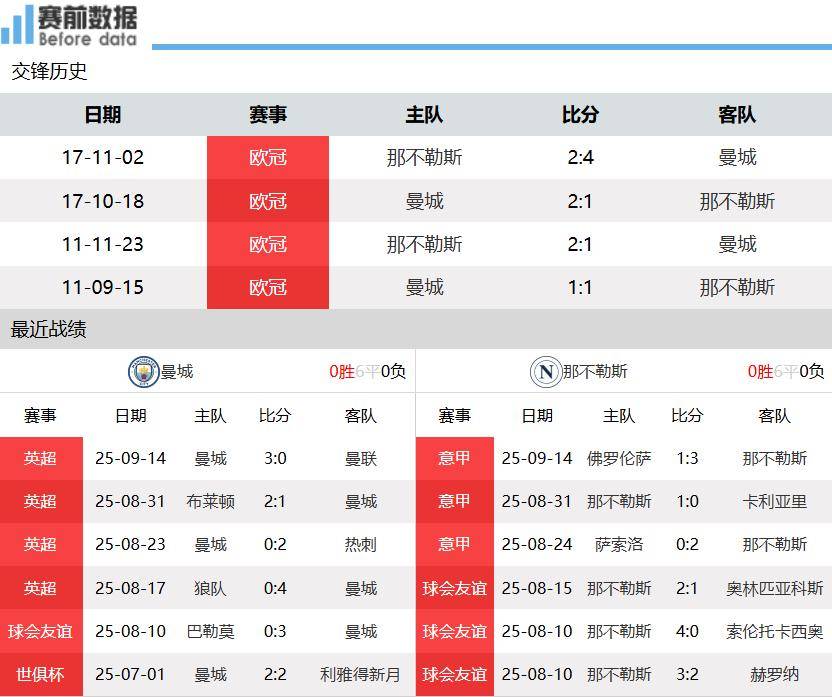 新澳門開獎結果2023年（含）及未來開獎記錄分析預測，澳門開獎結果分析預測，2023年及未來開獎記錄深度解析與預測