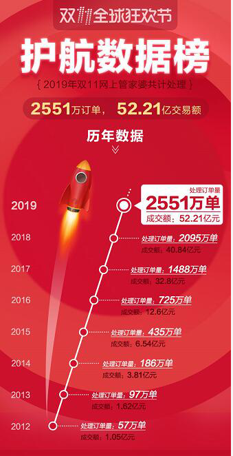 一站式管理與服務的新時代門戶