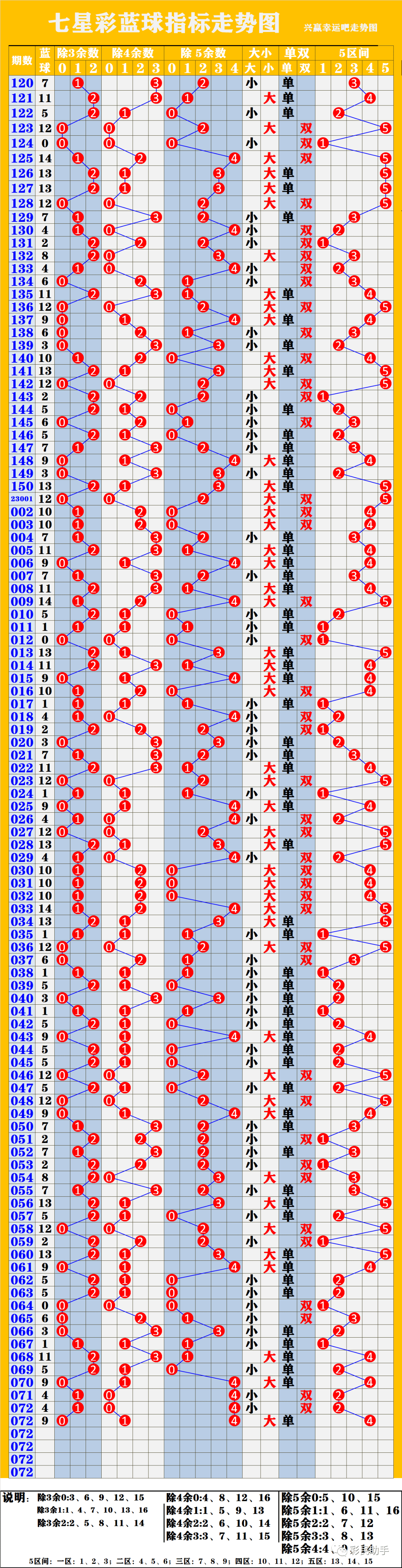 新奧彩走勢圖，深度解析與預測，新奧彩走勢圖深度解析及預測報告
