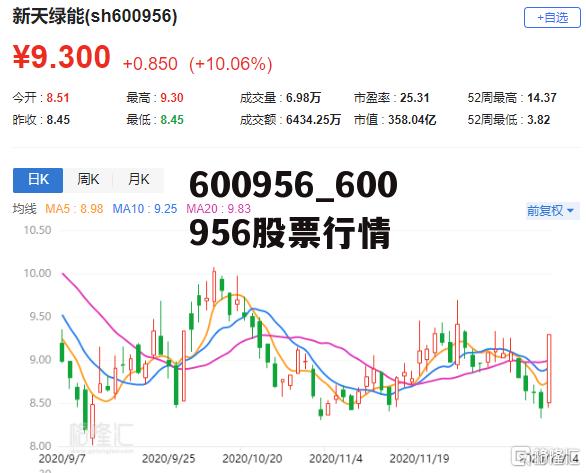 關于股票行情分析，600799股票走勢展望，股票行情分析，展望600799股票走勢
