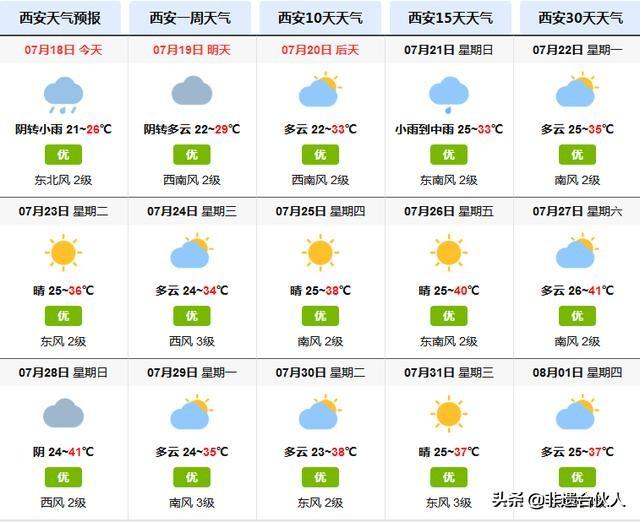 陜西西安天氣預報——掌握天氣動態，安排生活出行，陜西西安天氣預報，精準掌握天氣動態，輕松安排生活出行