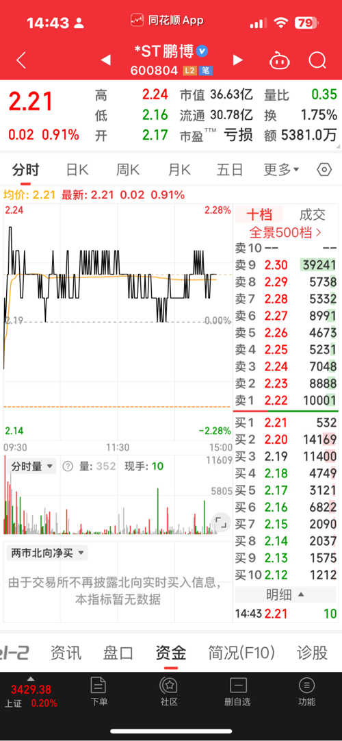 探索600804股吧，股市新動(dòng)向與投資者熱議，探索股市新動(dòng)向，600804股吧與投資者熱議