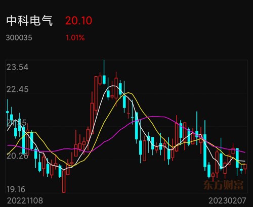 深度解析，300035中科電氣股吧的獨特魅力和未來展望，中科電氣股吧的獨特魅力與未來展望深度解析