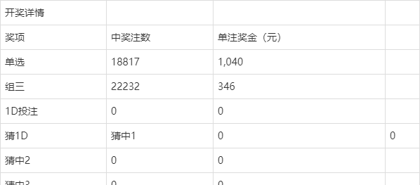 澳門今晚開獎(jiǎng)結(jié)果及開獎(jiǎng)記錄全解析，澳門今晚開獎(jiǎng)結(jié)果及記錄全面解析
