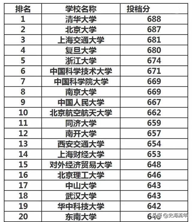 中國國防科技大學錄取分數線解析，中國國防科技大學錄取分數線詳解