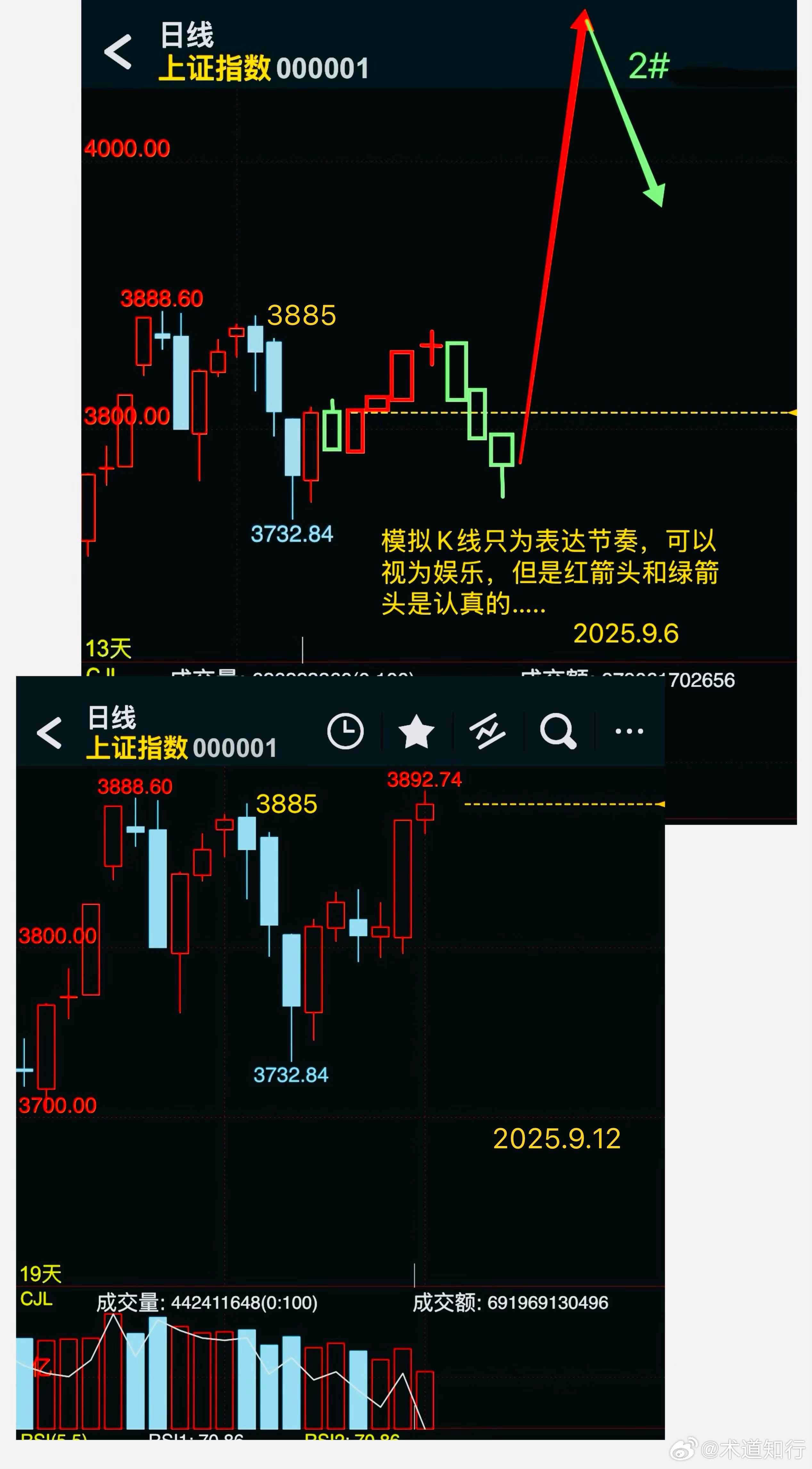 上證指數新浪財經分析報告，上證指數新浪財經分析報告概覽