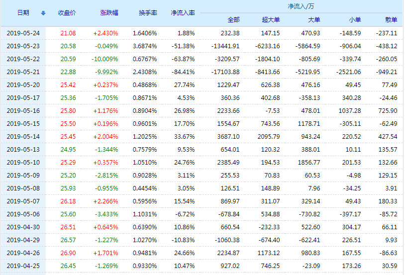 關于股票行情分析，探討代碼為002776的股票走勢，股票行情分析，代碼為002776的股票走勢探討