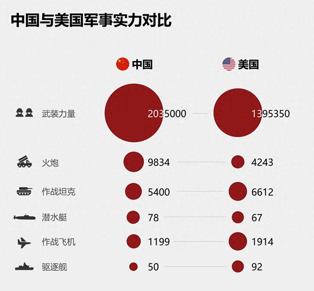中國軍事力量現(xiàn)狀深度解析，中國軍事力量現(xiàn)狀深度剖析