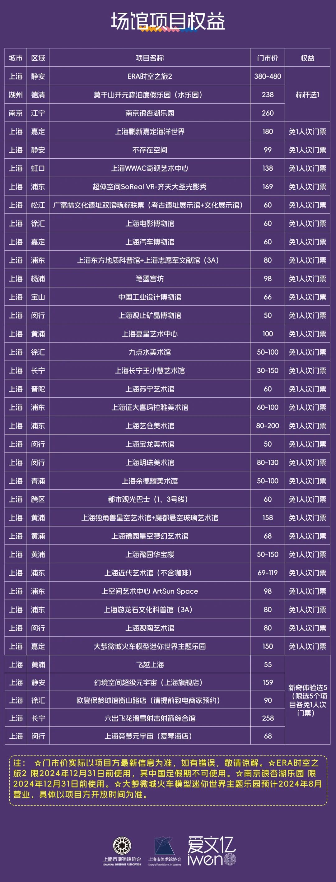 上海博物館門票價格詳解，參觀費用及優(yōu)惠政策，上海博物館門票價格全解析，參觀費用與優(yōu)惠政策指南