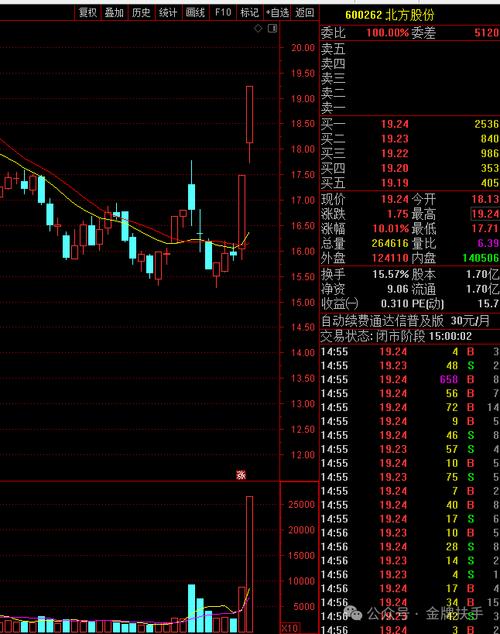 關于股票行情分析，探索代碼為002908的股票走勢，股票行情分析，代碼為002908的股票走勢探索