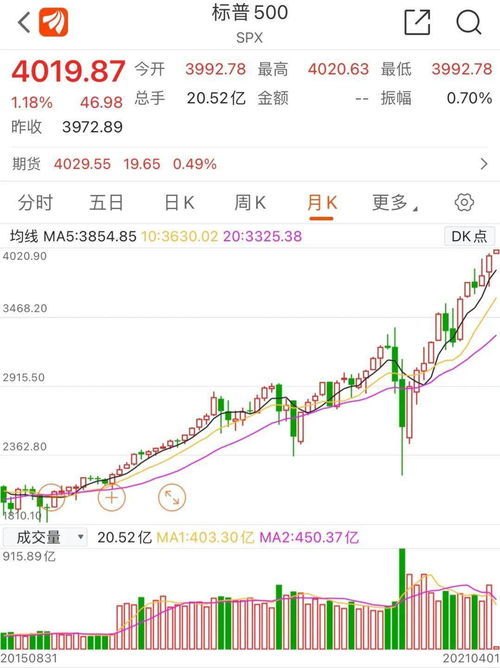 新澳門開獎歷史記錄走勢圖表，深度解析與前瞻性預(yù)測，澳門開獎歷史記錄走勢圖表深度解析及前瞻性預(yù)測