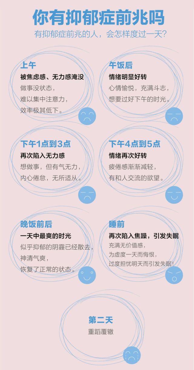 抑郁癥的前兆表現(xiàn)，抑郁癥的前兆表現(xiàn)及識別重要性
