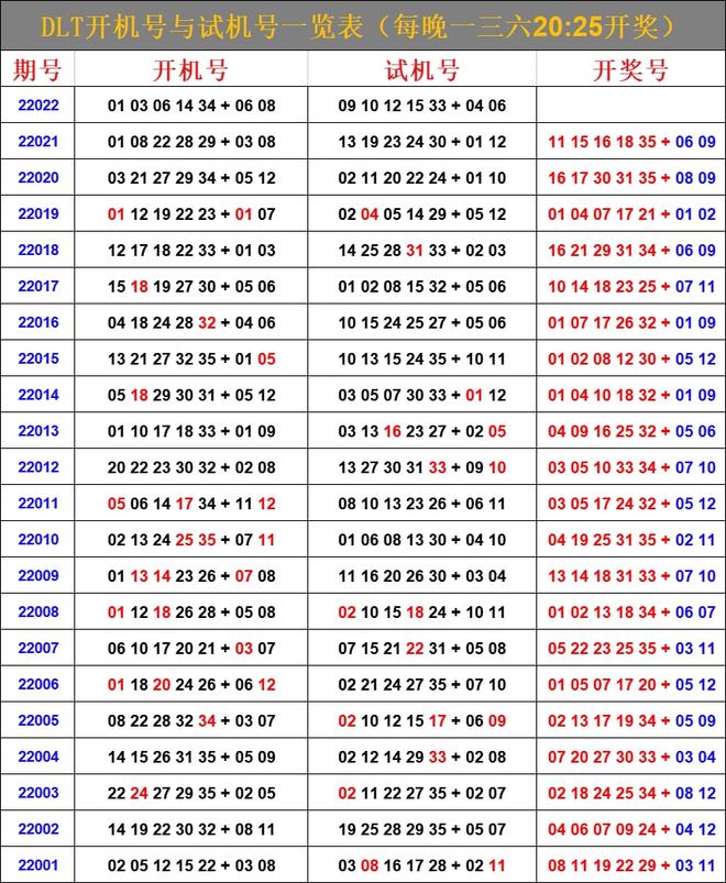 最新6合開(kāi)彩今晚開(kāi)獎(jiǎng)結(jié)果查詢，全面解析與實(shí)用指南，最新六合彩開(kāi)獎(jiǎng)結(jié)果查詢，全面解析與實(shí)用指南