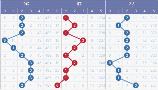 新澳門彩出號綜合走勢圖表分析，澳門彩出號綜合走勢圖表解析
