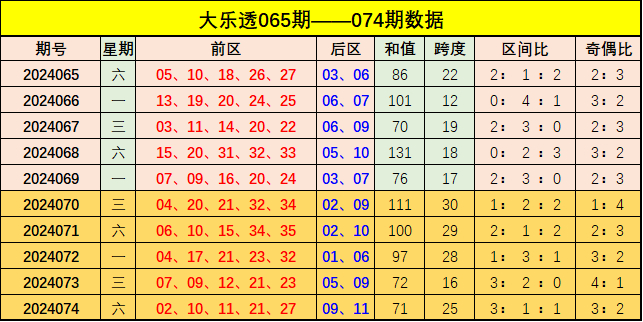 新澳門彩出號綜合走勢圖表分析,澳門彩出號綜合走勢圖表解析