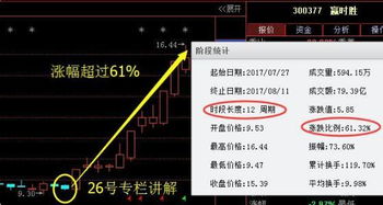 探索數(shù)字世界中的寶藏,揭秘代碼600222的神秘面紗,揭秘?cái)?shù)字寶藏之門,探尋代碼600222的神秘面紗