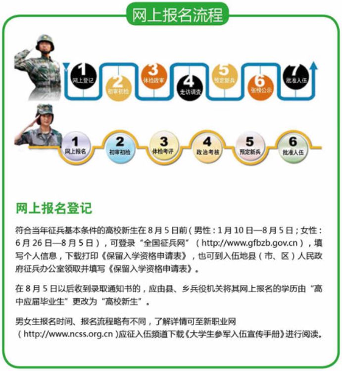 全國征兵報名網站，開啟你的軍旅生涯之旅，全國征兵報名網站，啟程軍旅生涯之旅